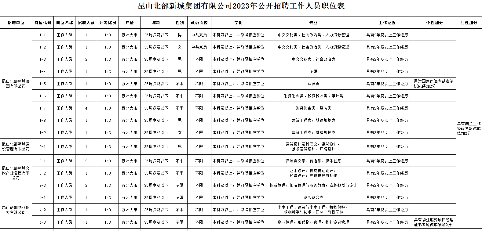 昆山招聘