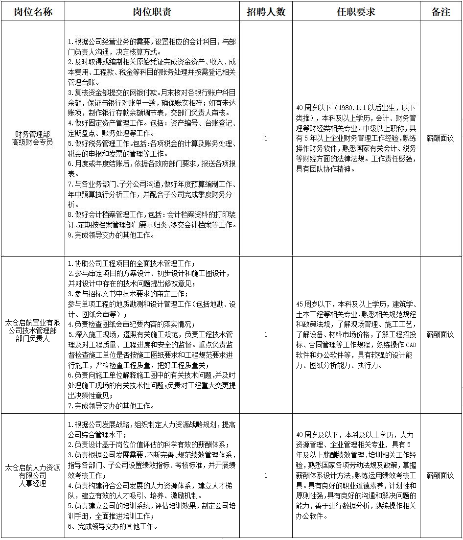江苏省太仓港港口开发建设投资有限公司招聘工作人员3名