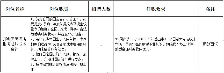 太仓郑和国际酒店管理有限公司招聘工作人员简章 太仓郑和国际酒店管理有限公司招聘工作人员简章